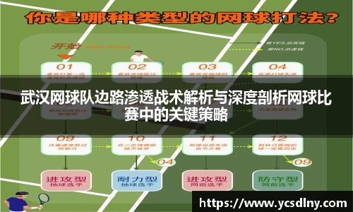 武汉网球队边路渗透战术解析与深度剖析网球比赛中的关键策略