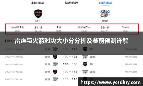 雷霆与火箭对决大小分分析及赛前预测详解