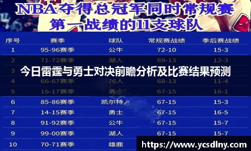 今日雷霆与勇士对决前瞻分析及比赛结果预测