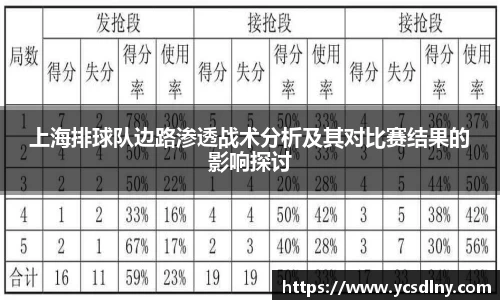 上海排球队边路渗透战术分析及其对比赛结果的影响探讨